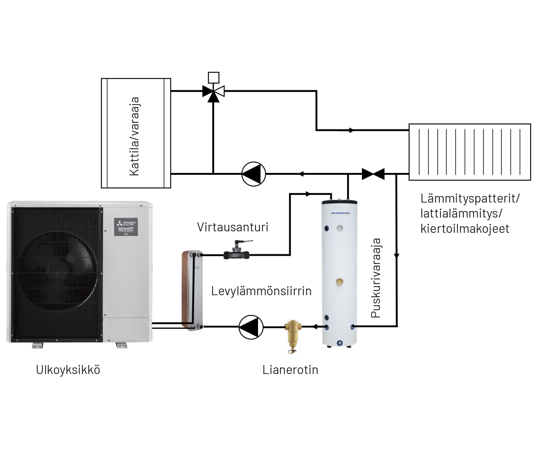 Mitsubishi Electric Energiansäästäjä komponentit